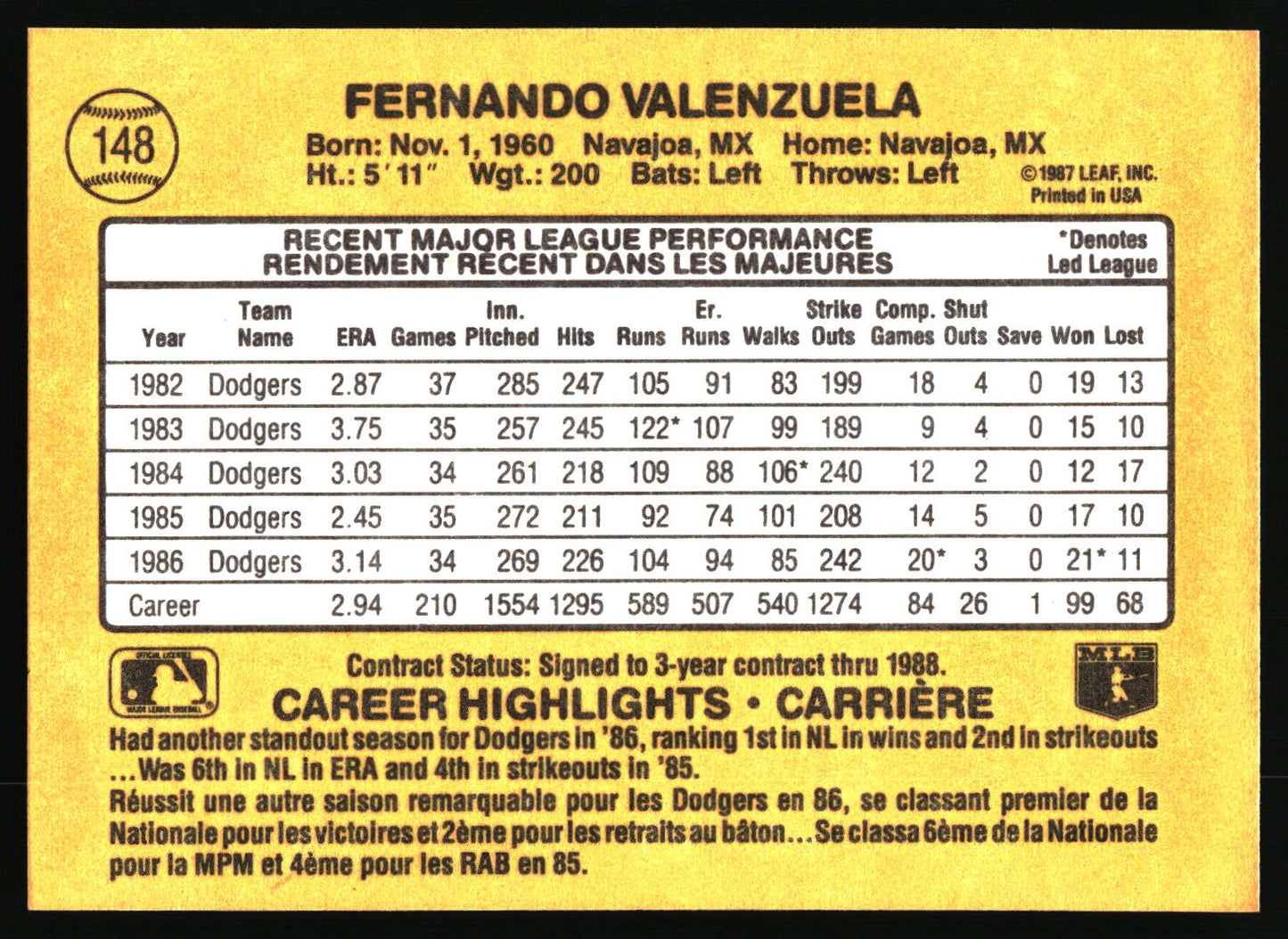 1987 Leaf #148 Fernando Valenzuela