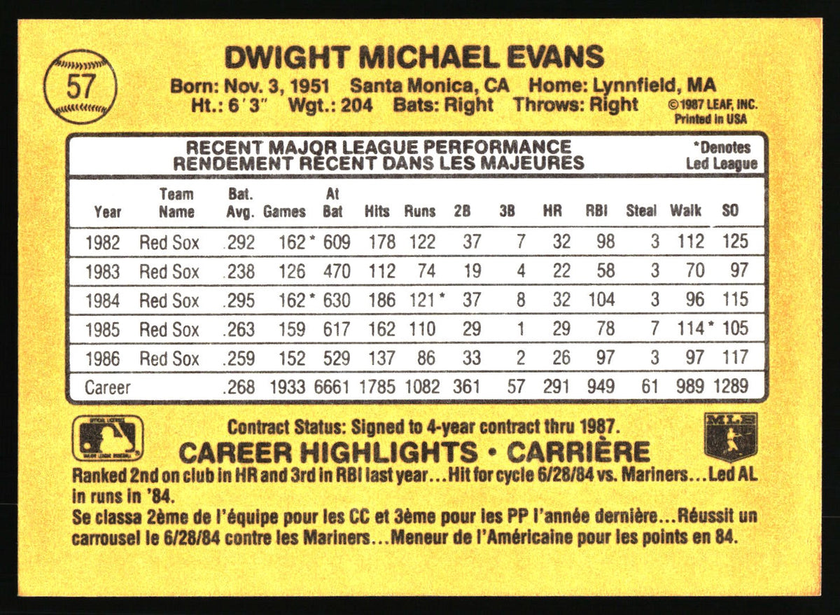 1987 Leaf #57 Dwight Evans
