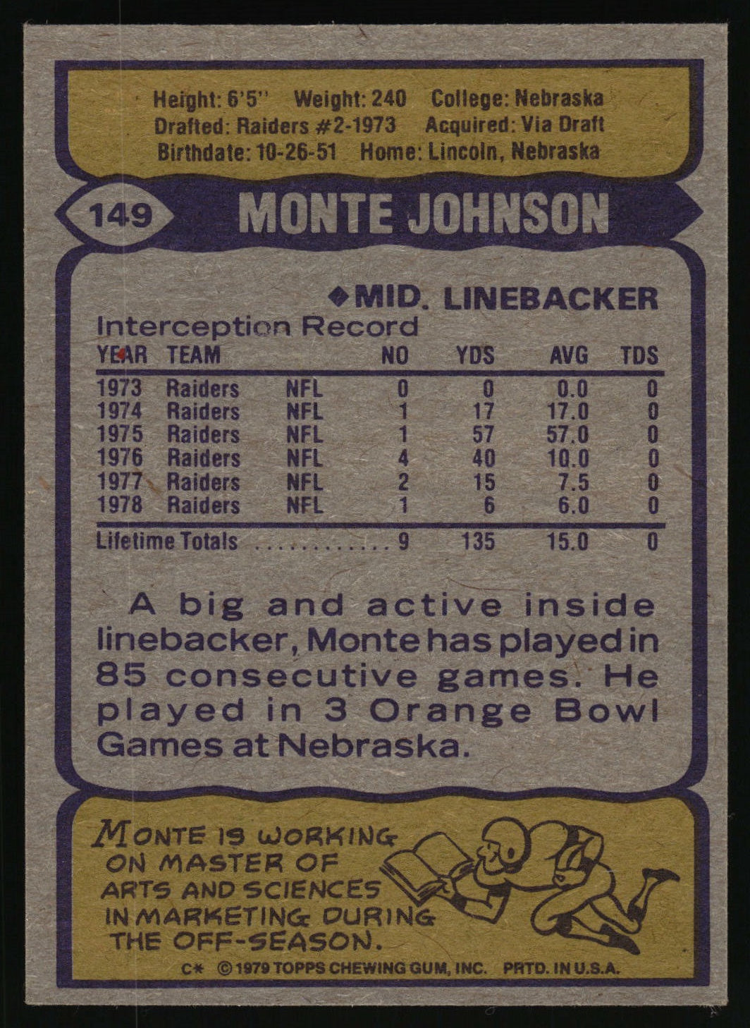 1979 Topps #149 Monte Johnson