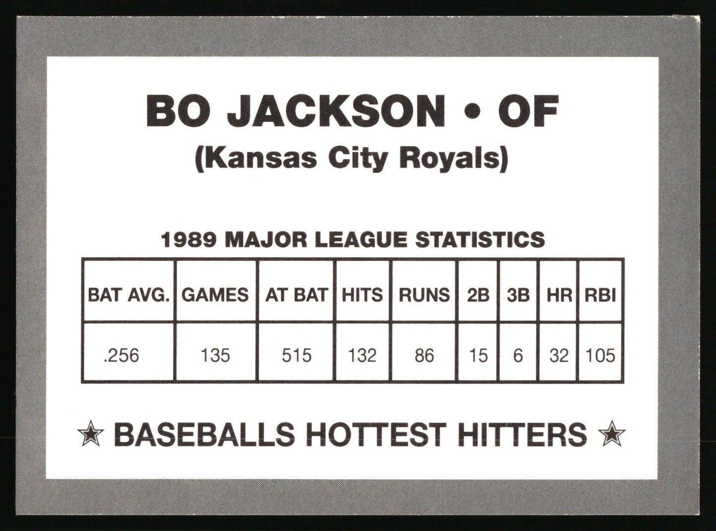1990 Baseballs Hottest Hitters (unlicensed) #NNO Bo Jackson