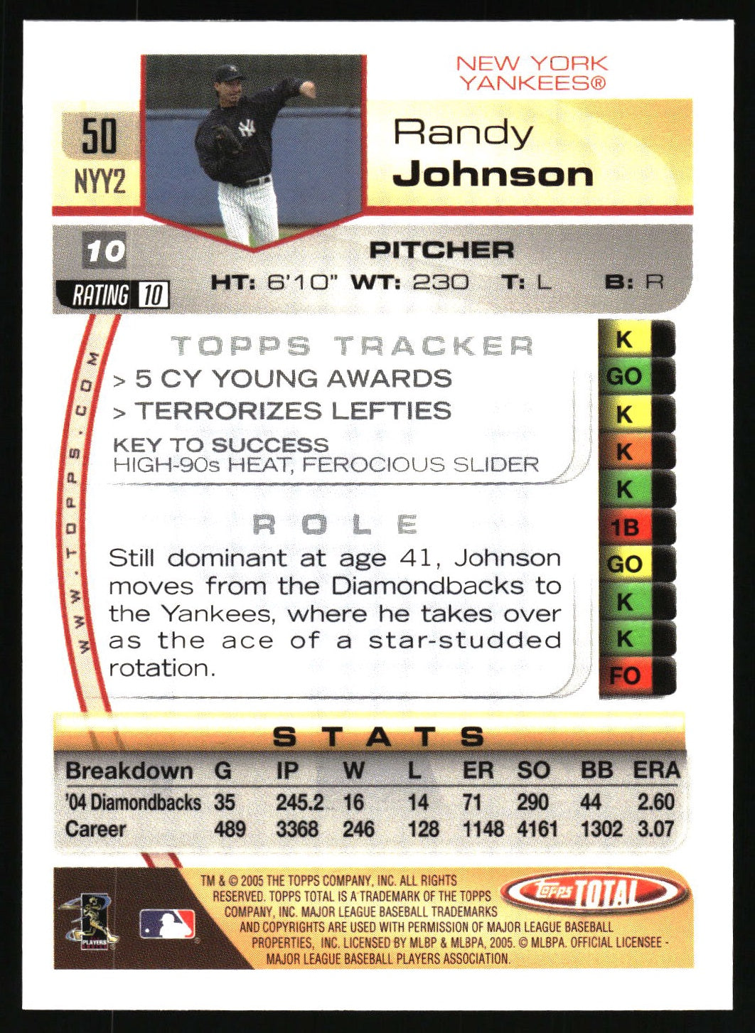 2005 Topps Total #50 Randy Johnson Domination