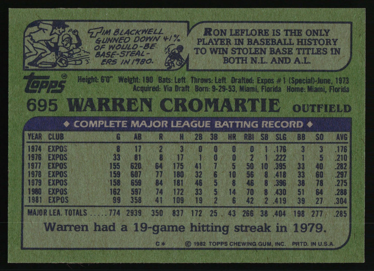 1982 Topps #695 Warren Cromartie