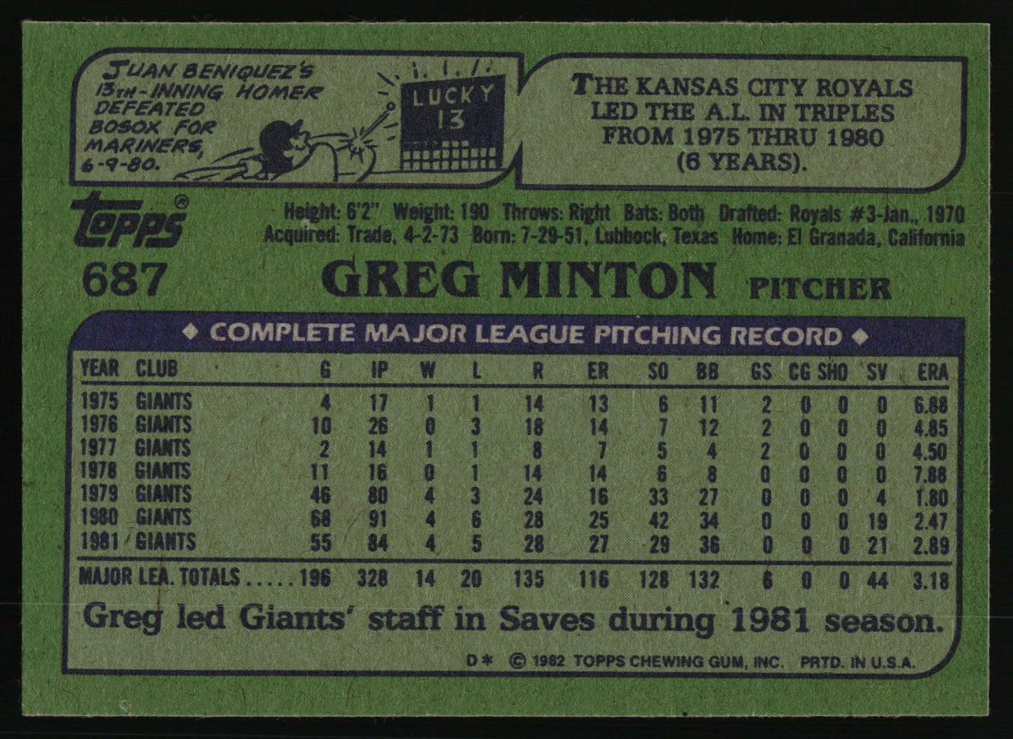 1982 Topps #687 Greg Minton
