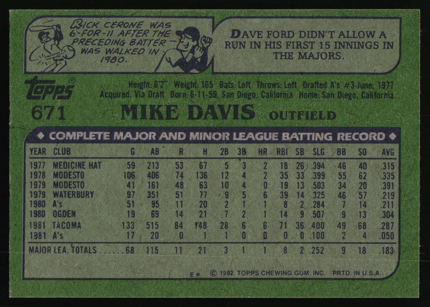 1982 Topps #671 Mike Davis