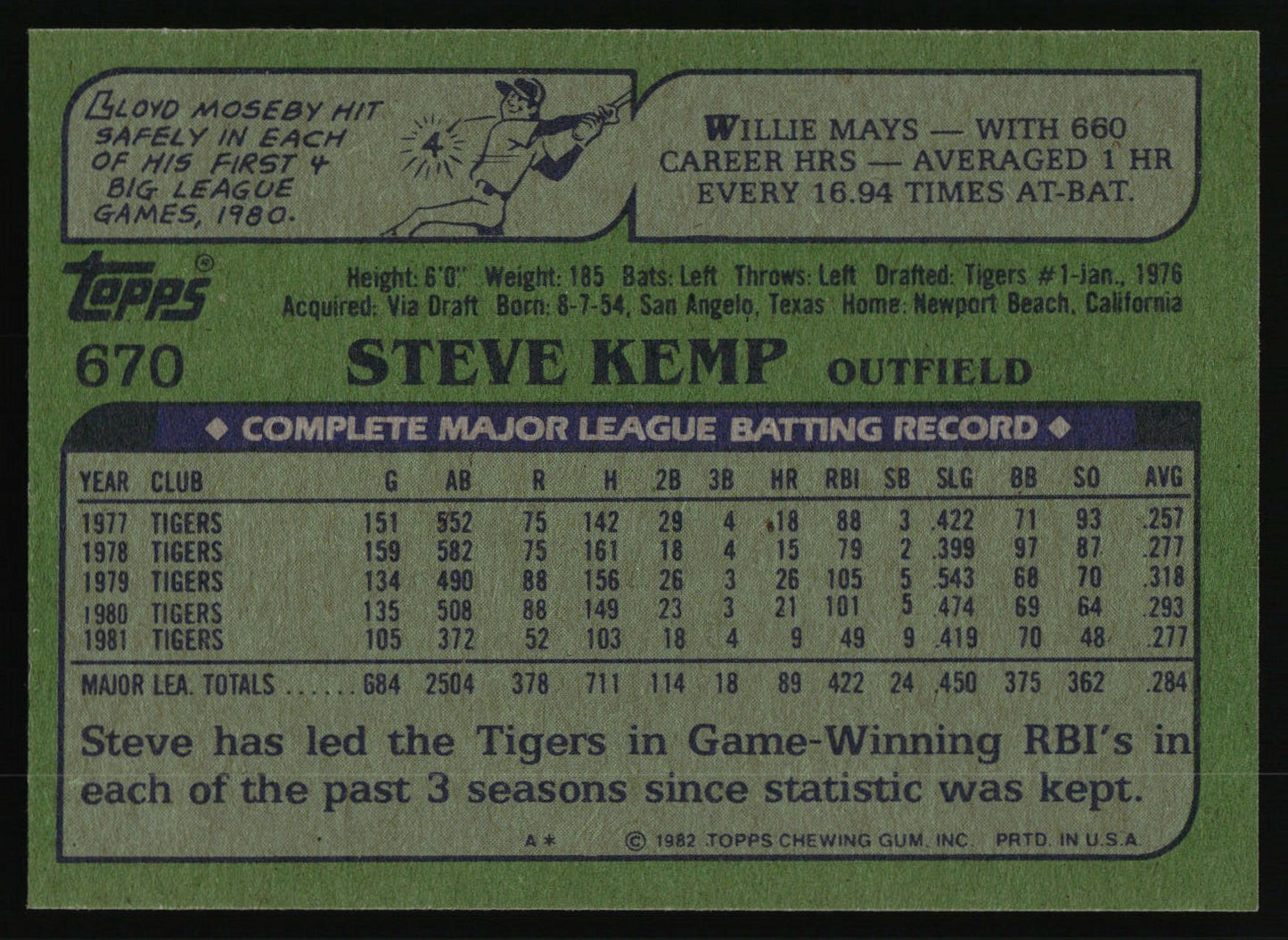 1982 Topps #670 Steve Kemp