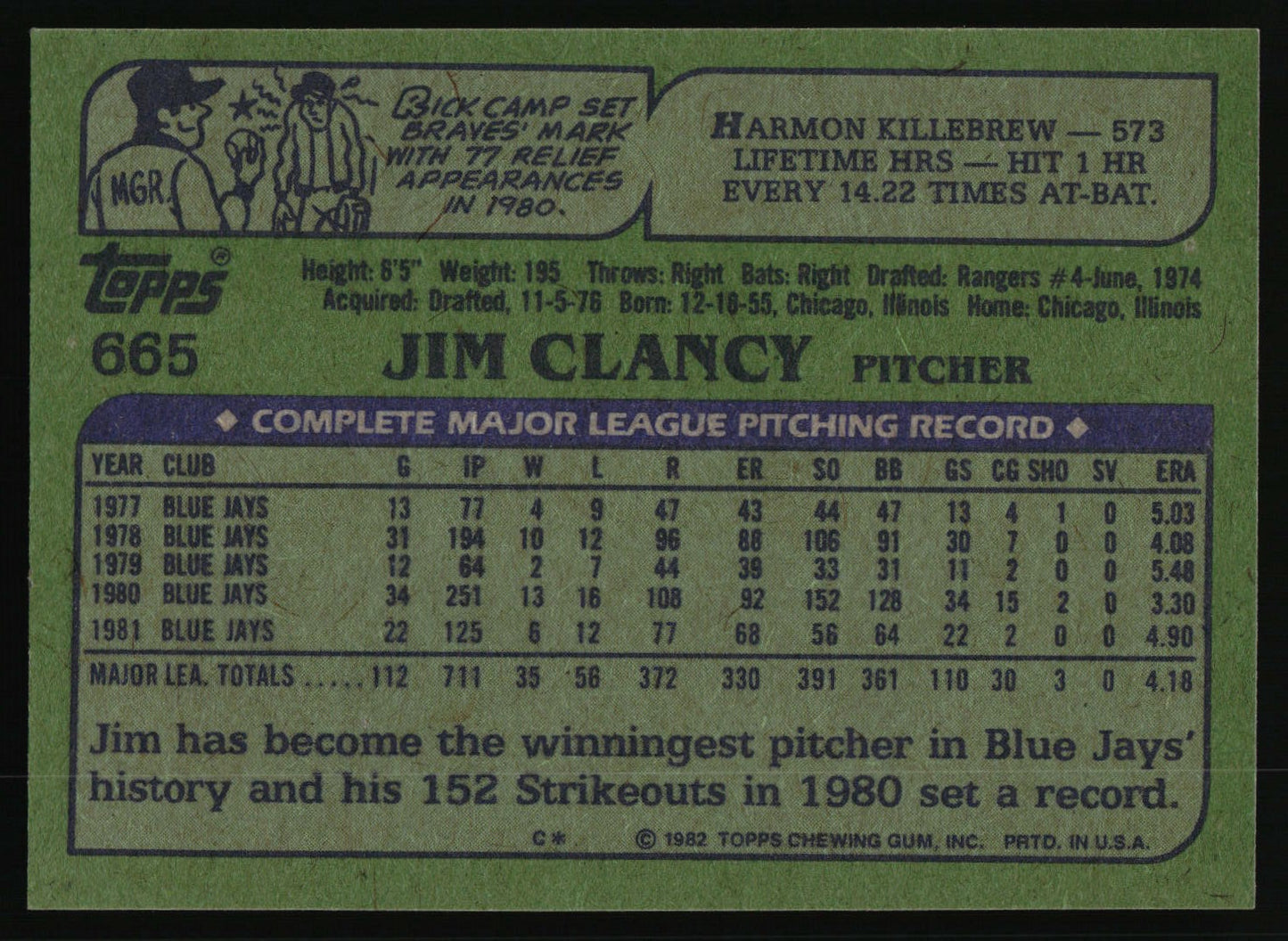 1982 Topps #665 Jim Clancy