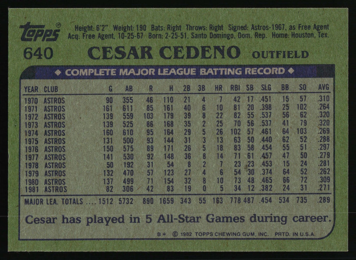 1982 Topps #640 Cesar Cedeno