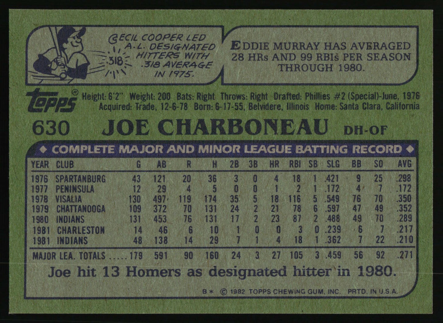 1982 Topps #630 Joe Charboneau