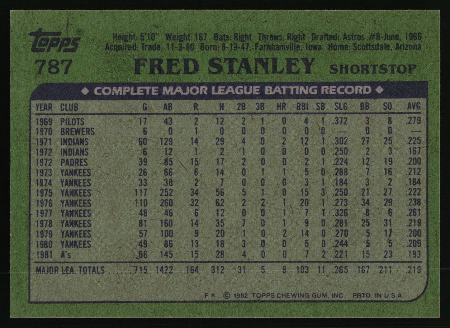 1982 Topps #787 Fred Stanley