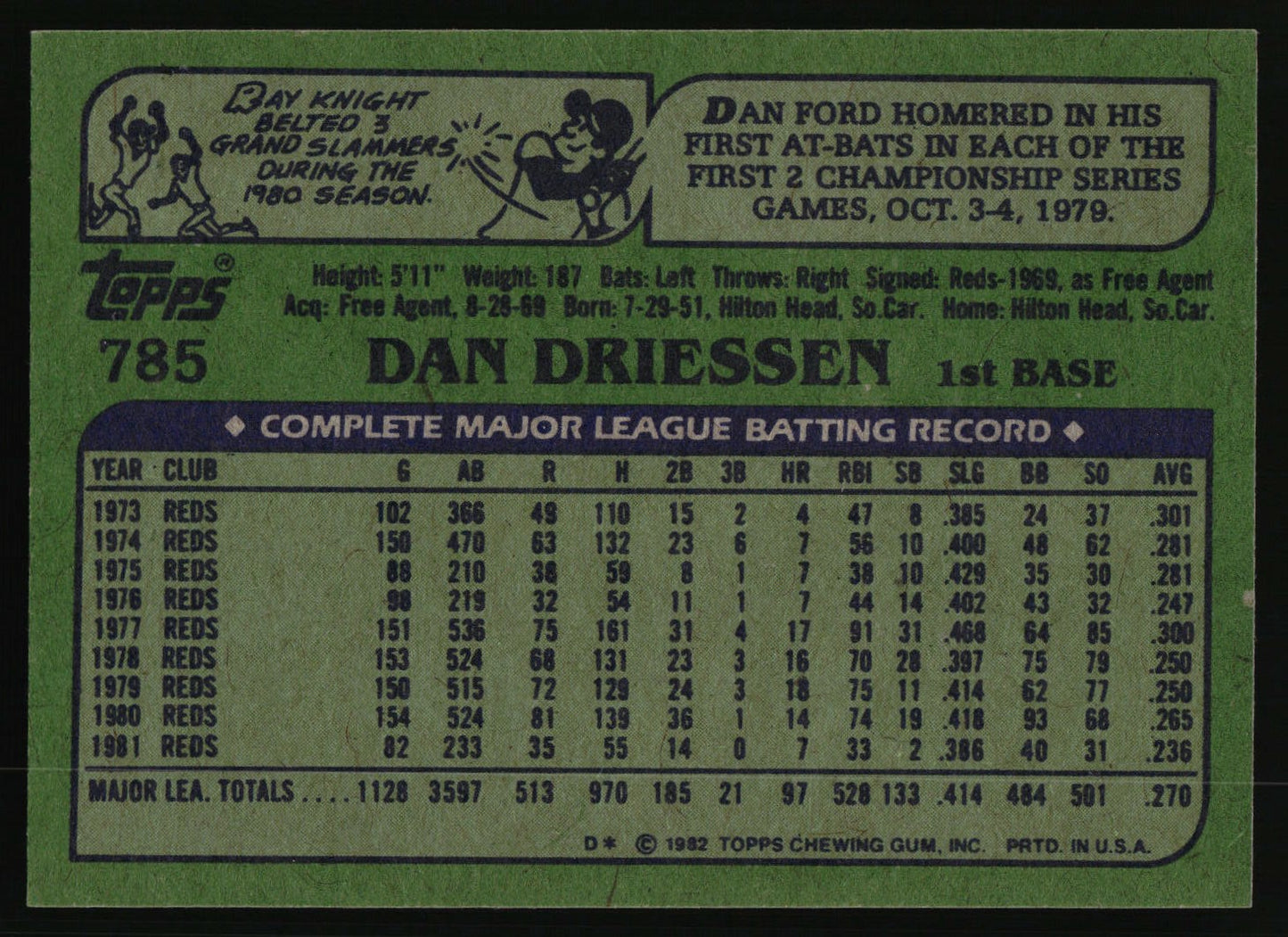 1982 Topps #785 Dan Driessen