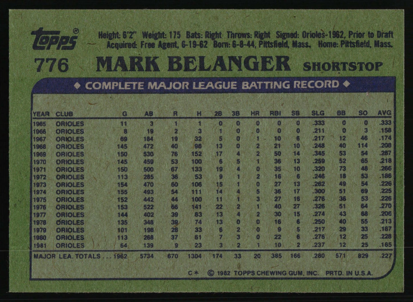 1982 Topps #776 Mark Belanger