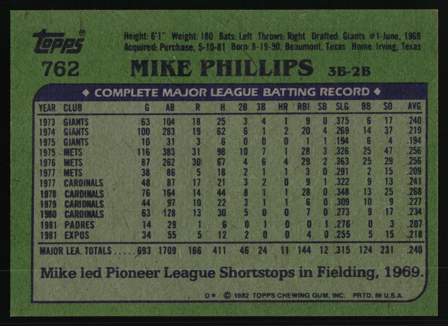 1982 Topps #762 Mike Phillips