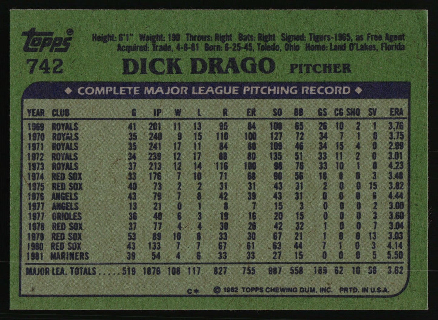 1982 Topps #742 Dick Drago