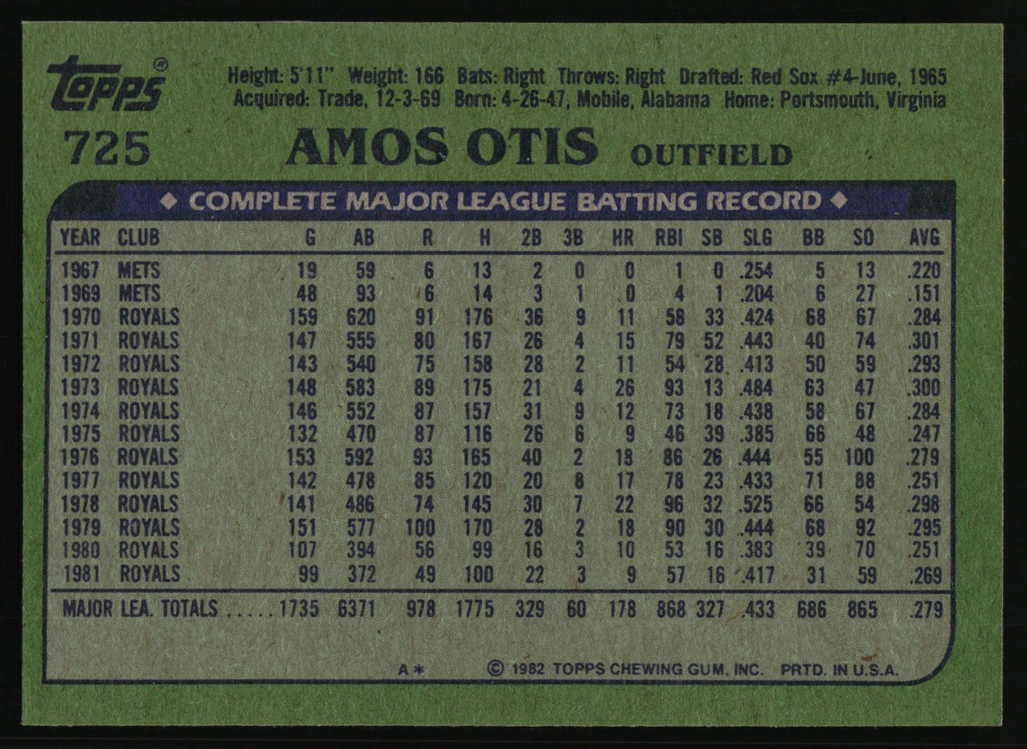 1982 Topps #725 Amos Otis