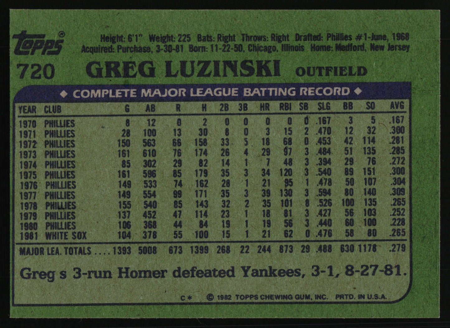 1982 Topps #720 Greg Luzinski