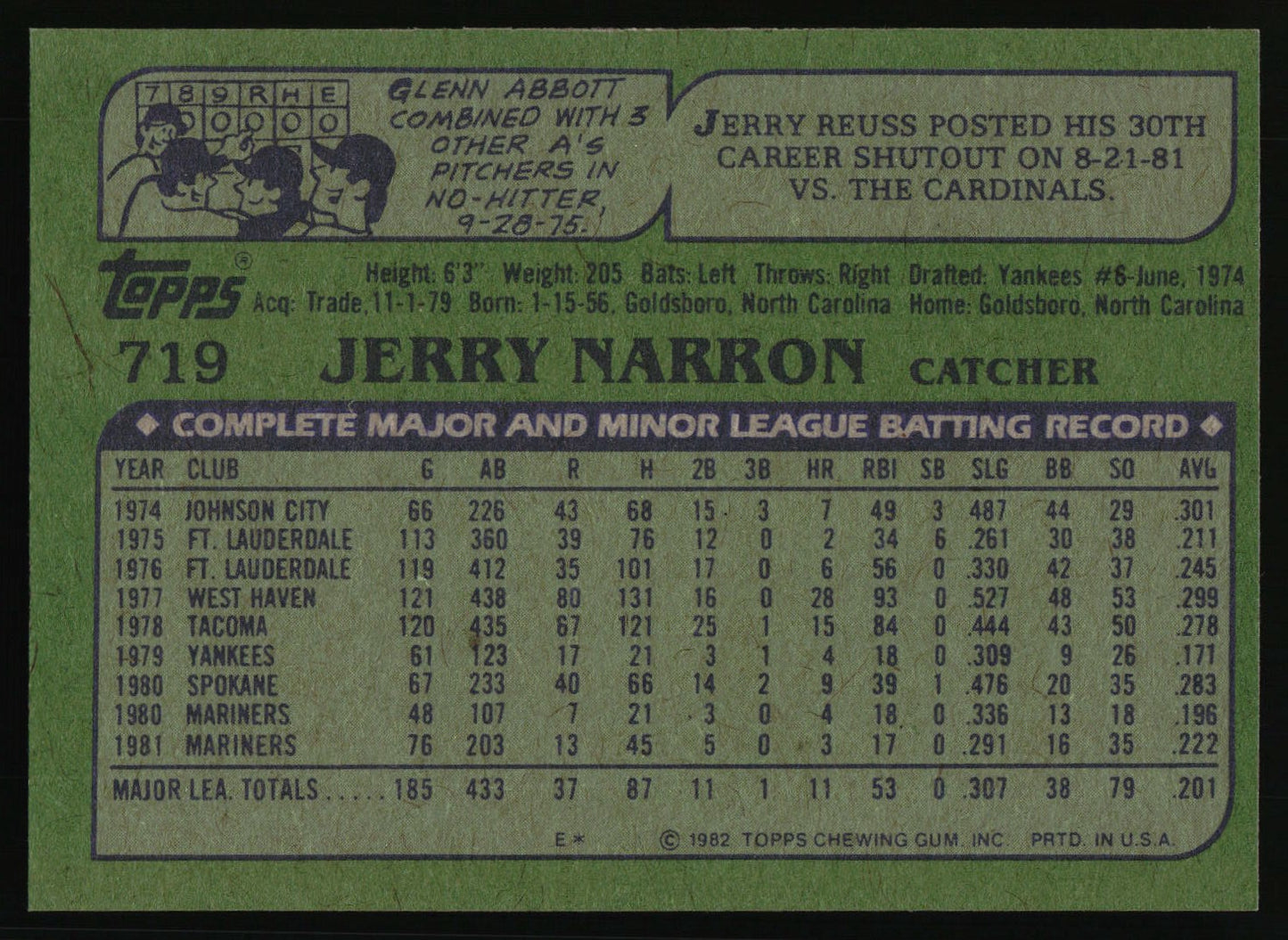 1982 Topps #719 Jerry Narron