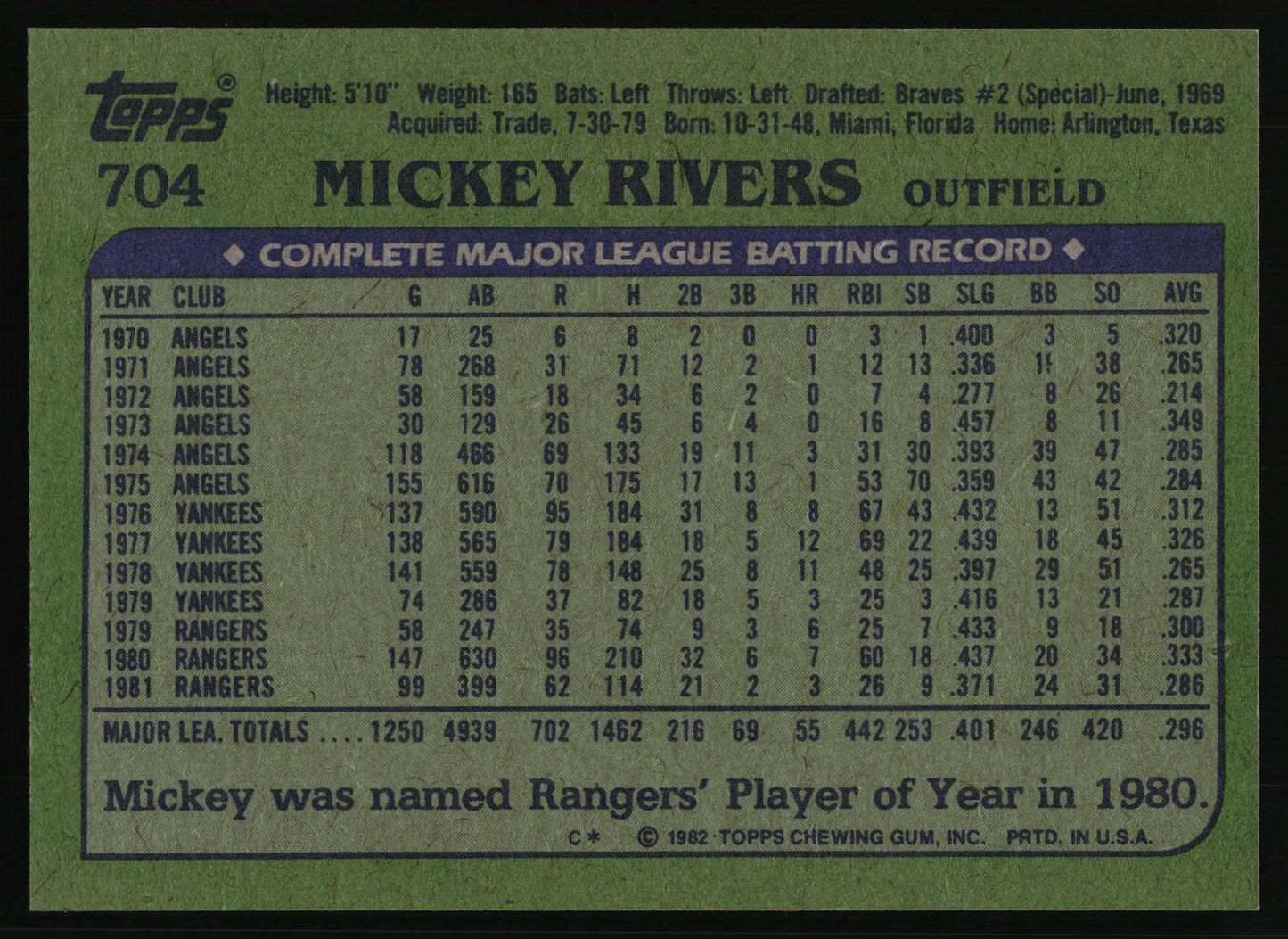 1982 Topps #704 Mickey Rivers