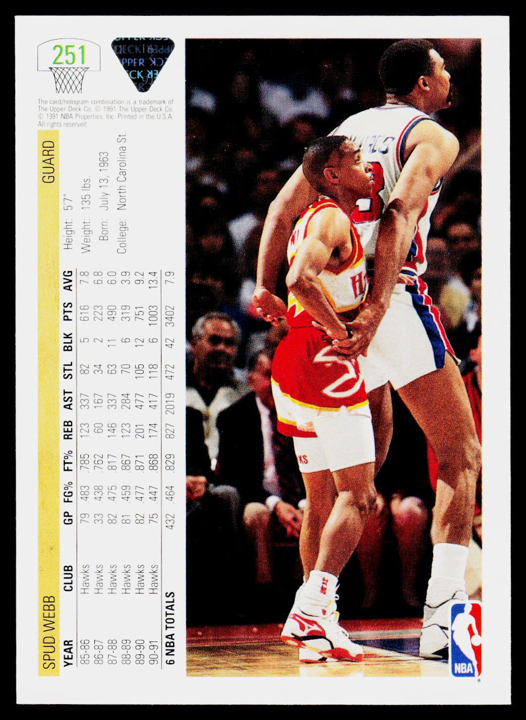 1991-92 Upper Deck #251 Spud Webb