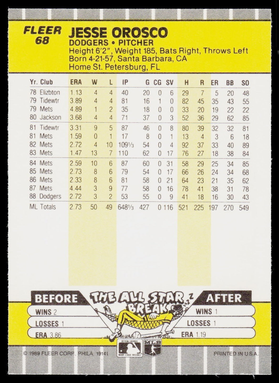 1989 Fleer #68 Jesse Orosco