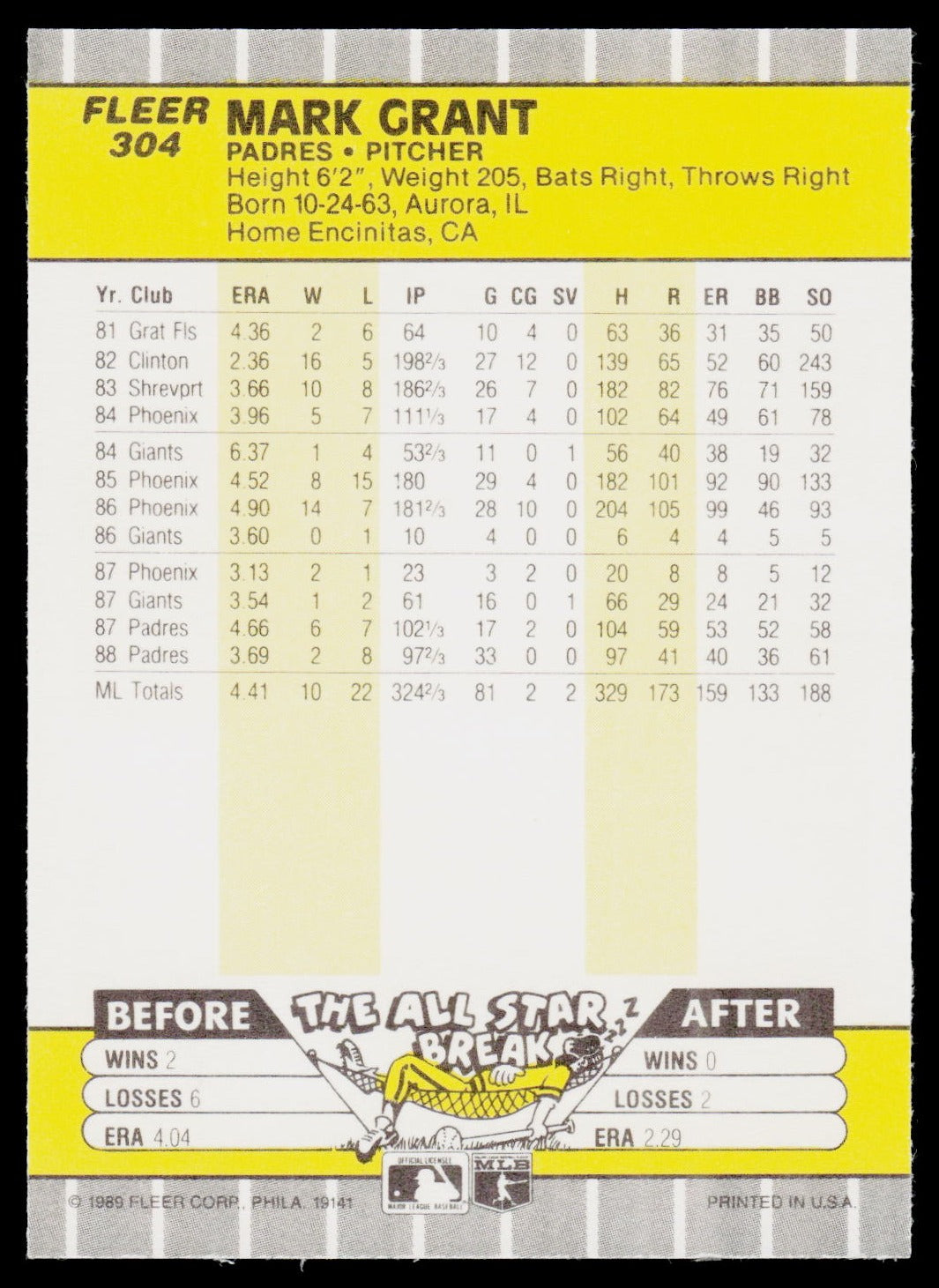 1989 Fleer #304 Mark Grant