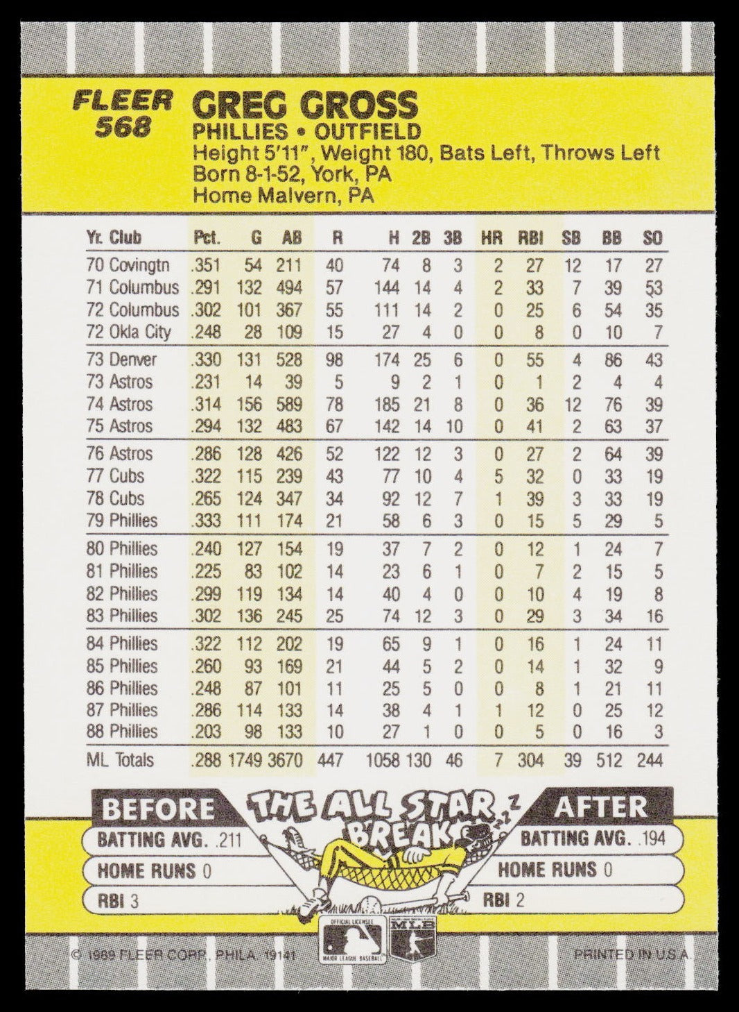 1989 Fleer #568 Greg Gross