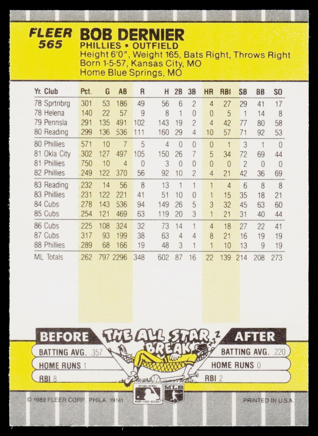1989 Fleer #565 Bob Dernier