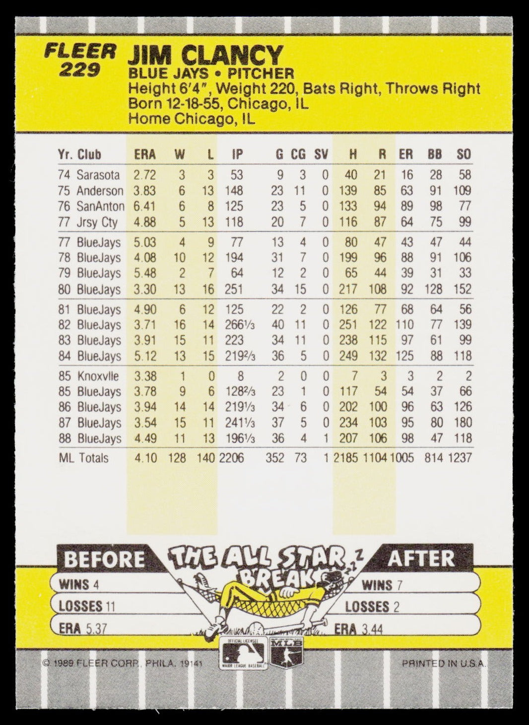 1989 Fleer #229 Jim Clancy