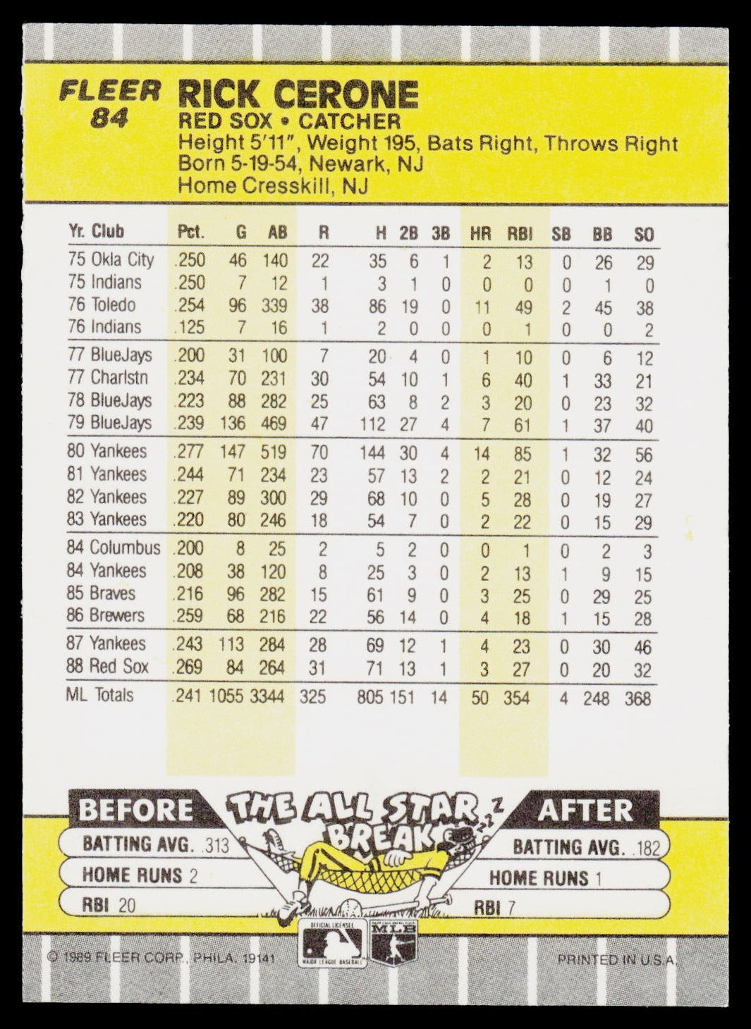 1989 Fleer #84 Rick Cerone