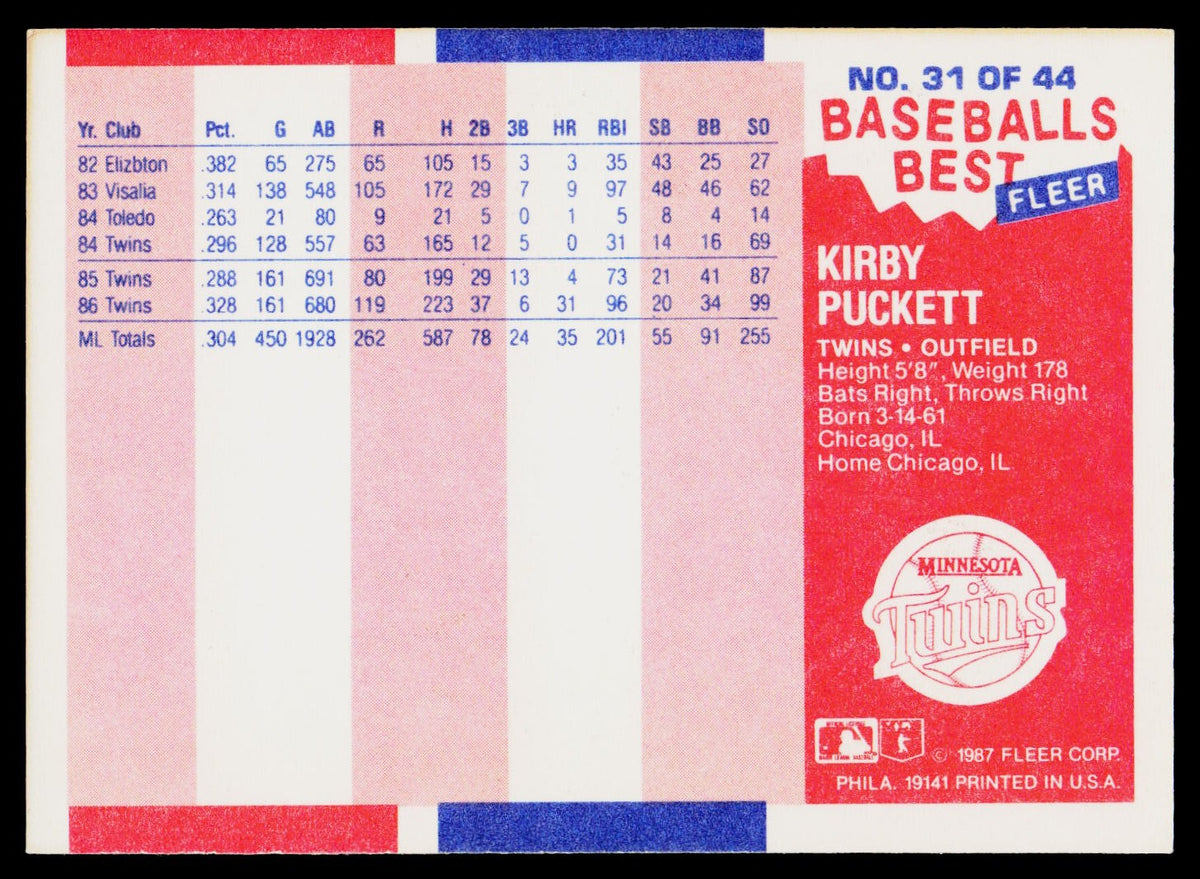 1987 Fleer Baseball's Best Sluggers vs. Pitchers #31 Kirby Puckett