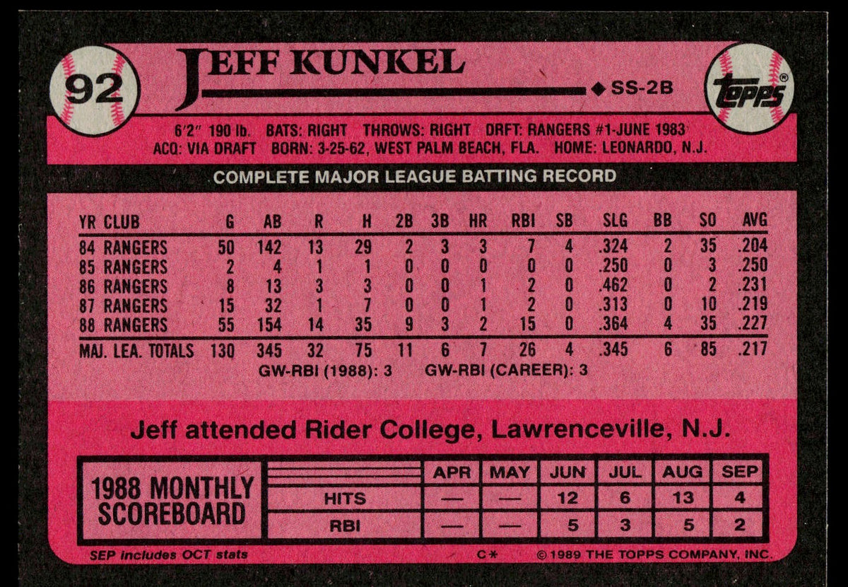 1989 Topps #92 Jeff Kunkel