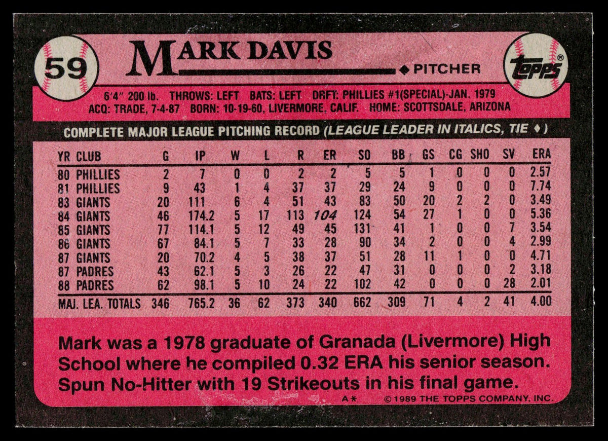 1989 Topps #59 Mark Davis