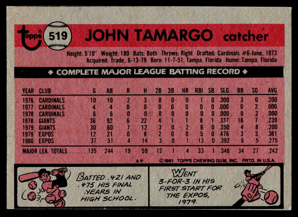 1981 Topps #519 John Tamargo