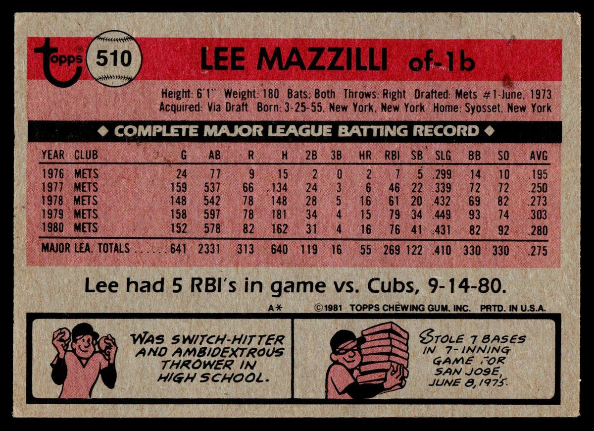 1981 Topps #510 Lee Mazzilli
