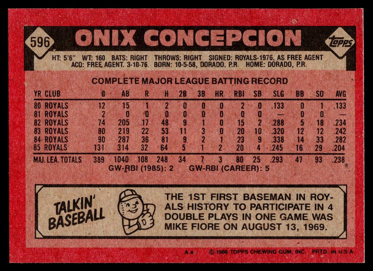 1986 Topps #596 Onix Concepcion