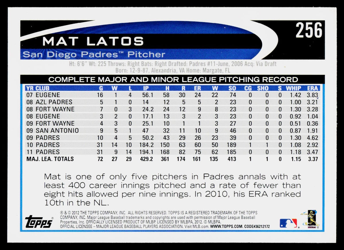 2012 Topps #256 Mat Latos : In dugout