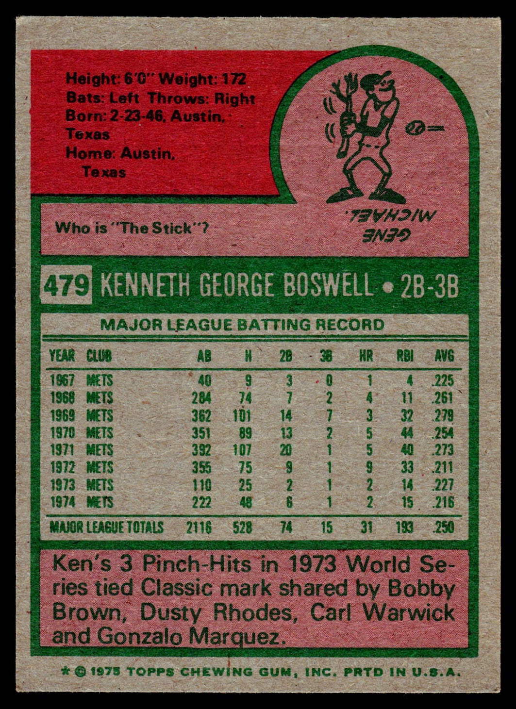 Back of a 1975 Topps baseball trading card featuring Kenneth George Boswell, showing player stats, a pink and green header, and a red 'Who is 'The Stick?'' section.