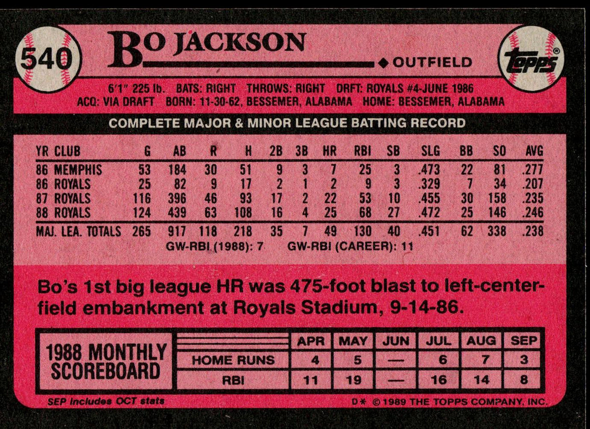 The back of a 1989 Topps Bo Jackson baseball trading card, featuring his batting record, stats, and a 1988 monthly scoreboard in white text on a pink background.