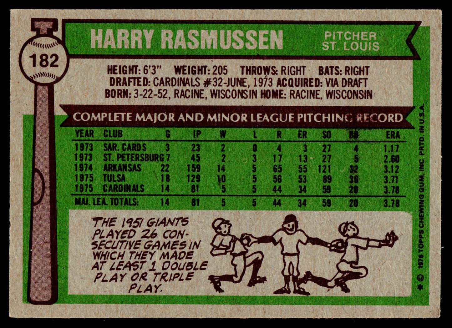 1976 Topps #182 Harry Rasmussen