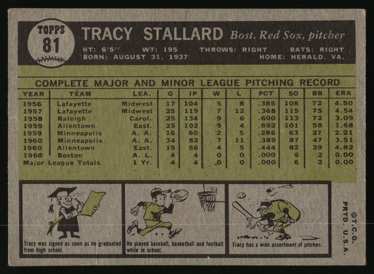 A vintage 1961 Topps baseball trading card back featuring Tracy Stallard, with a tan background, black text, and small cartoon illustrations along the bottom.