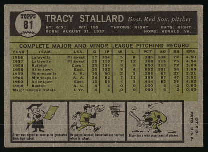 A vintage 1961 Topps baseball trading card back featuring Tracy Stallard, with a tan background, black text, and small cartoon illustrations along the bottom.