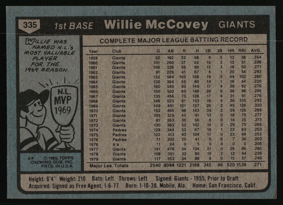 Back of a Willie McCovey baseball trading card showing his complete major league batting record.