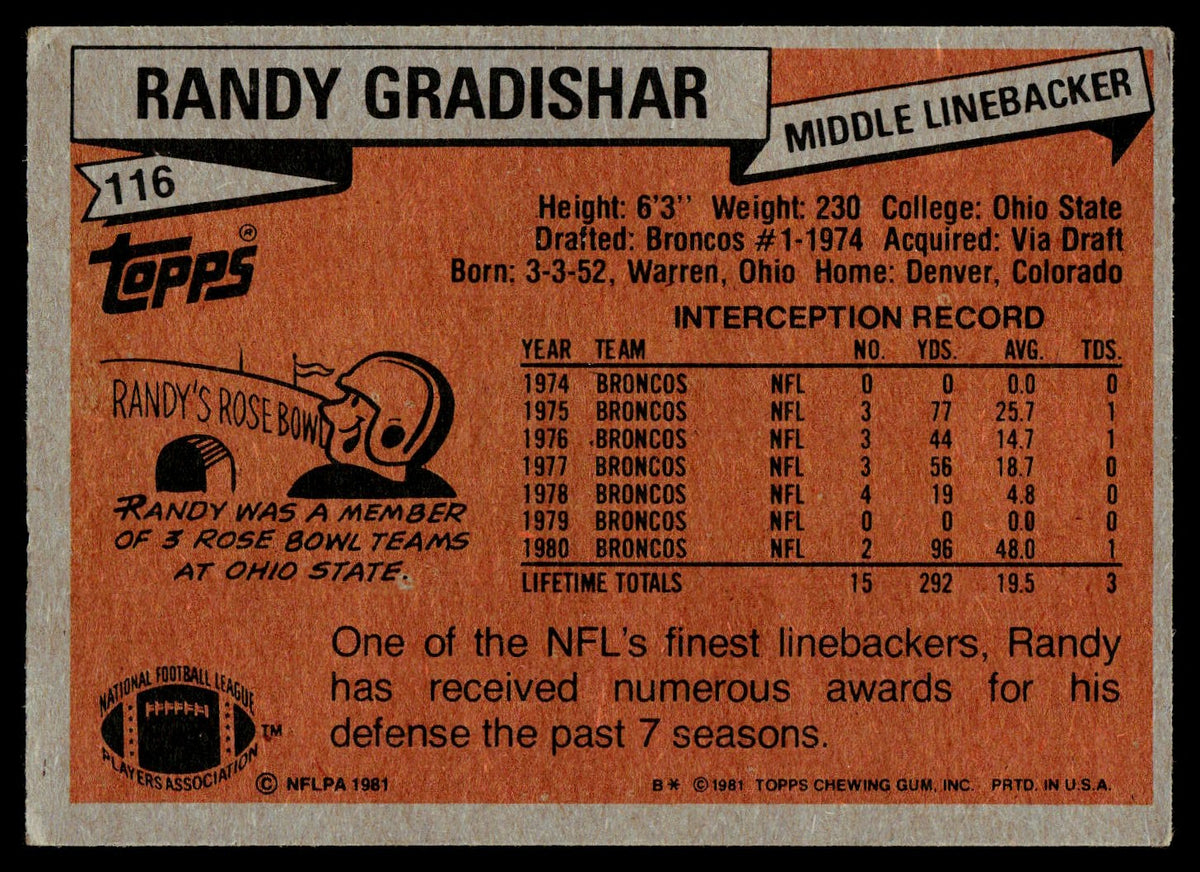 Player Interception stats frpm 1974 - 1980