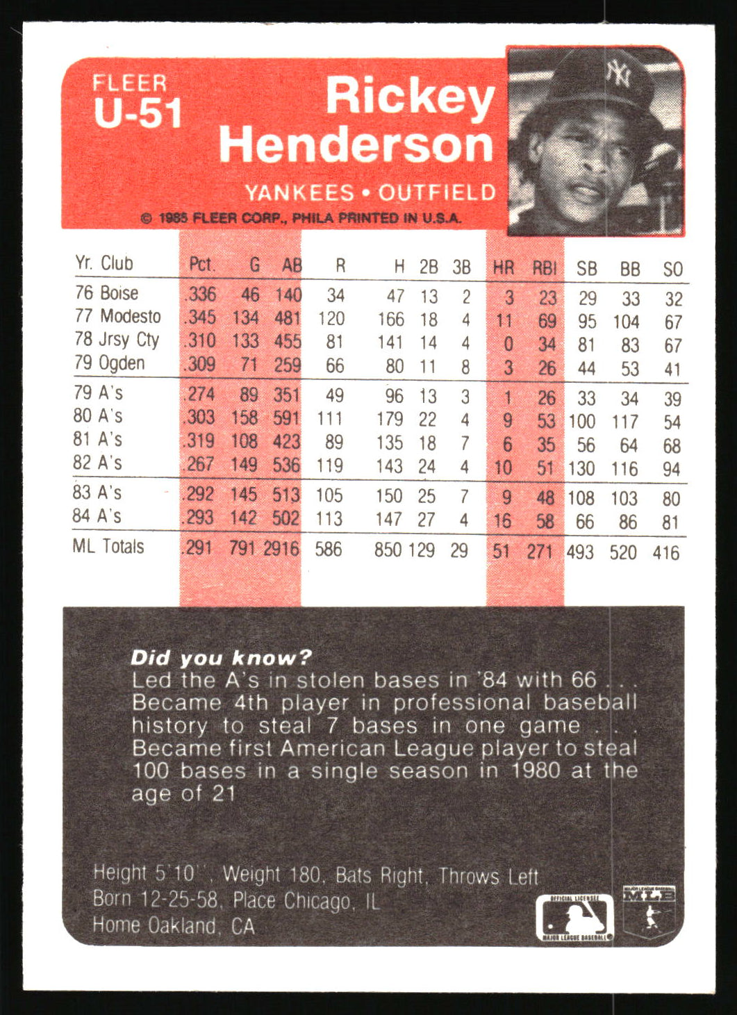 Back of a  baseball trading card featuring player statistics, a biographical text block, and a red player border highlighting Rickey Henderson.