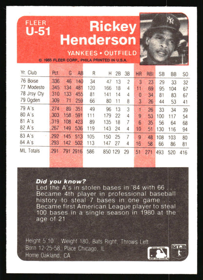 Back of a  baseball trading card featuring player statistics, a biographical text block, and a red player border highlighting Rickey Henderson.