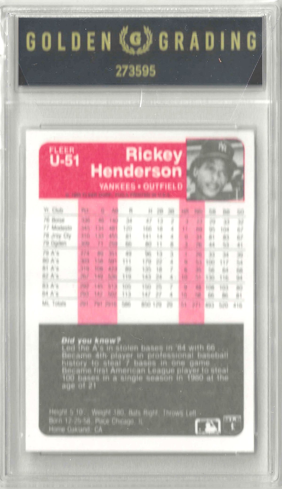 1985 Fleer Update #U-51 Rickey Henderson