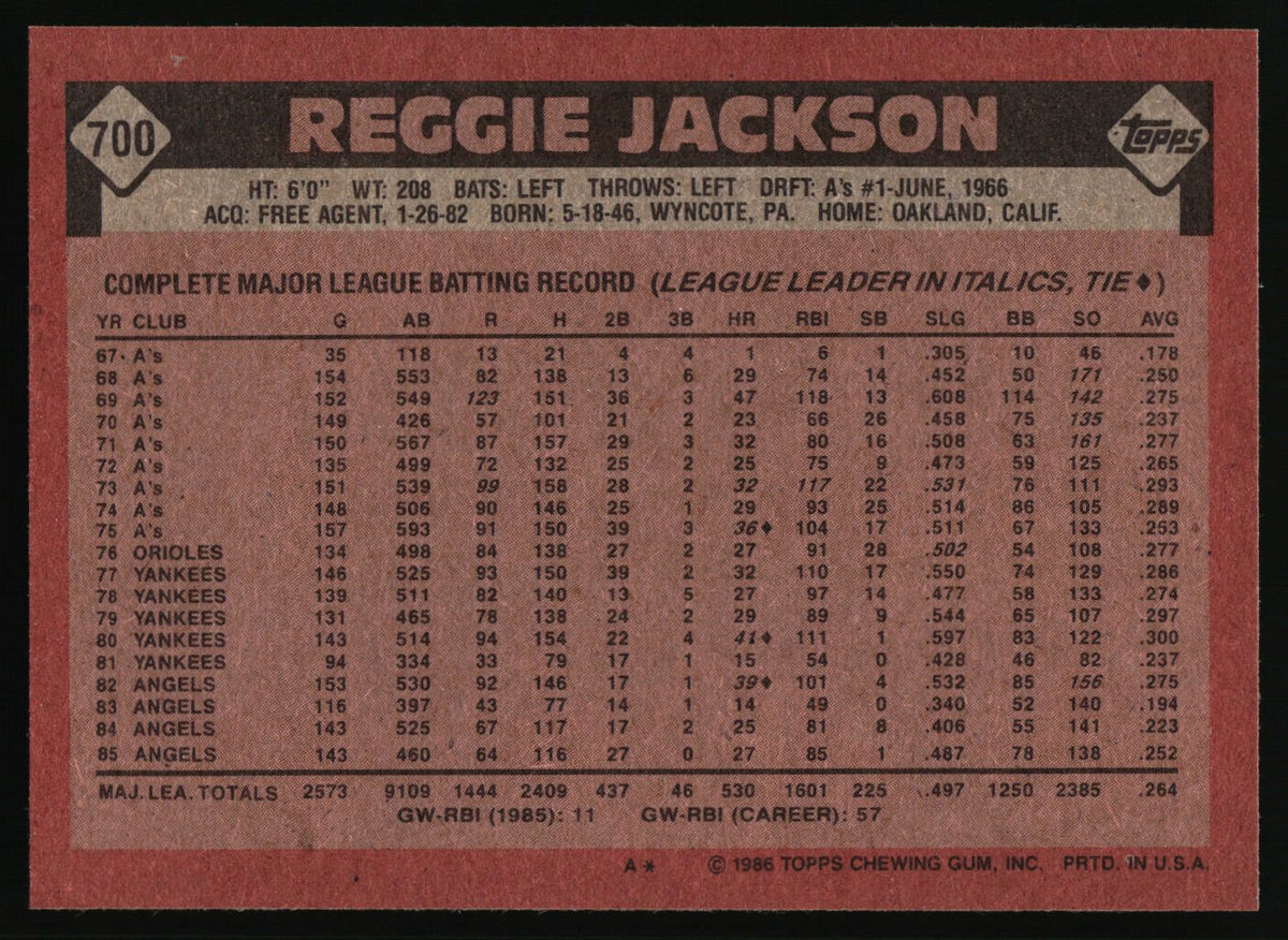 Back of a 1986 Topps Reggie Jackson trading card, showing his name at the top and a detailed batting record table below on a reddish-brown background.