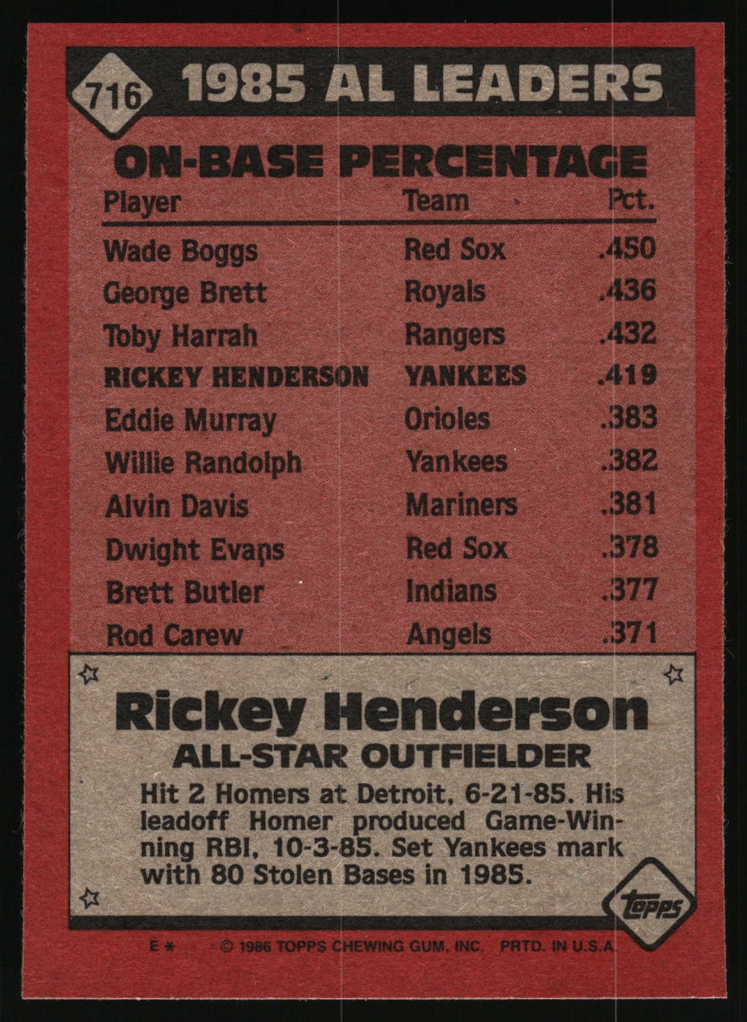 A vintage baseball trading card back featuring a red and black design with player statistics for 1985 AL Leaders and a highlighted Rickey Henderson all-star outfield section.