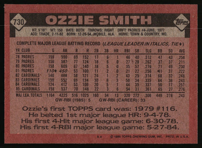 The back of a Topps baseball trading card featuring Ozzie Smith, with his complete major league batting record printed on a textured reddish-brown background.
