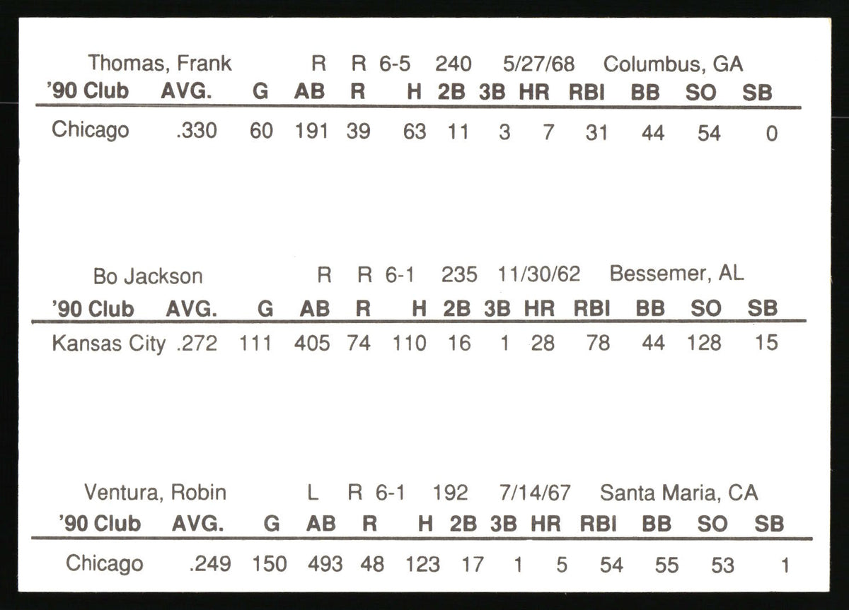 A black-and-white printed baseball statistics sheet showing player records for the 1990 and 1991 seasons, including names, clubs, and batting averages.