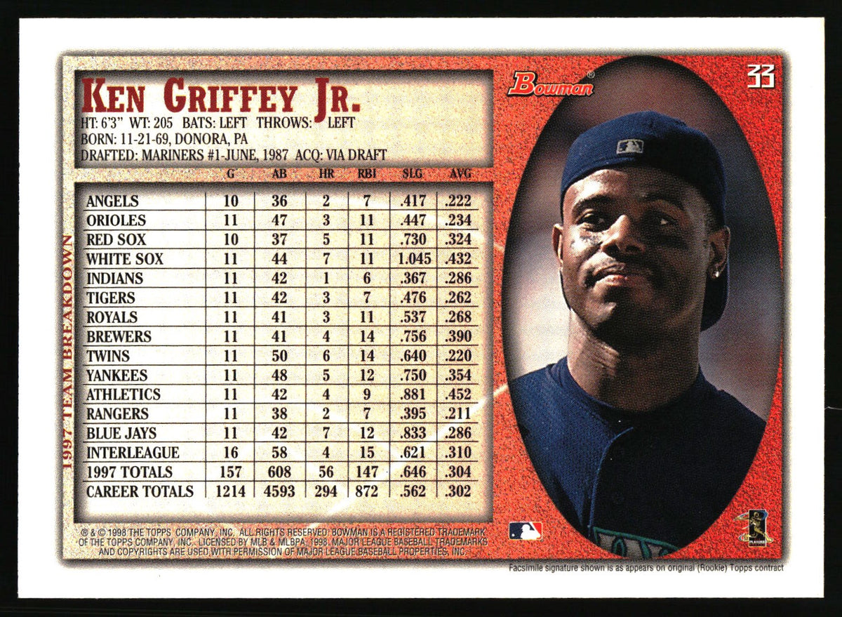 A vintage Ken Griffey Jr. baseball trading card showing his batting statistics on the left and a portrait on the right, with a red border and Topps branding.